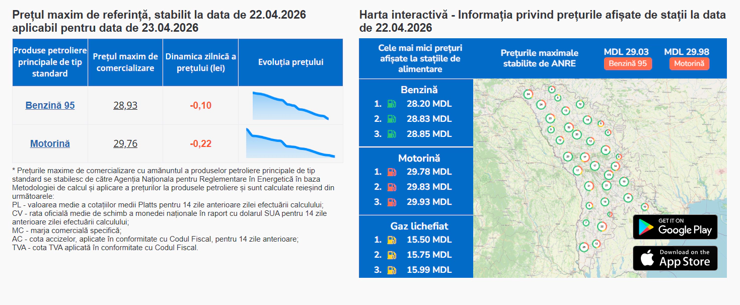 Carburanții