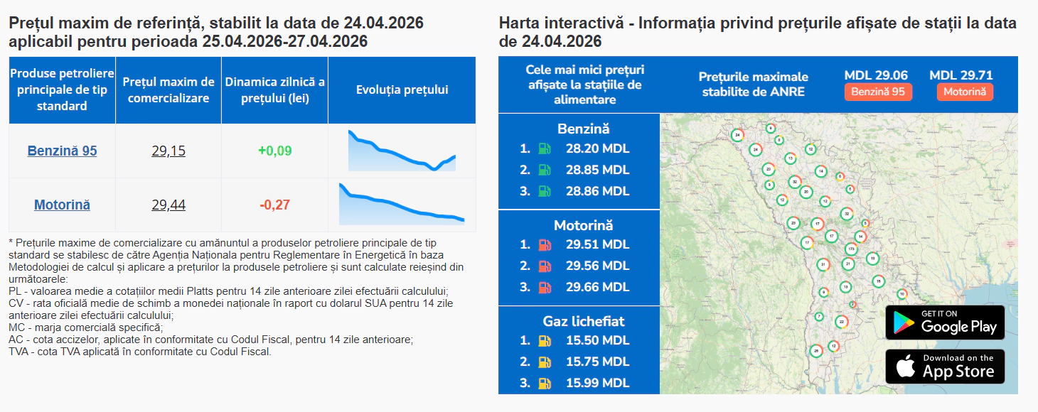 Carburanții