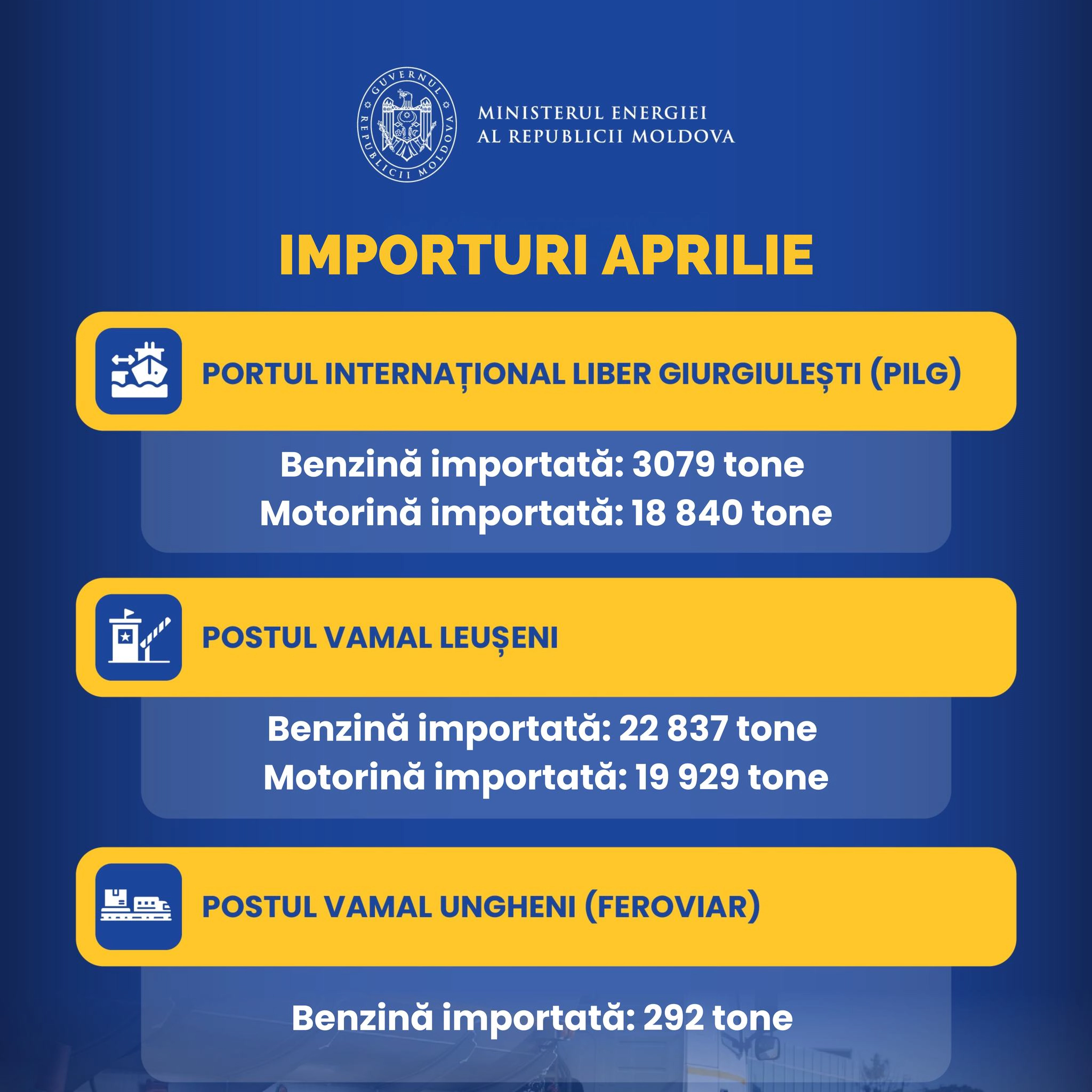 Stocuri