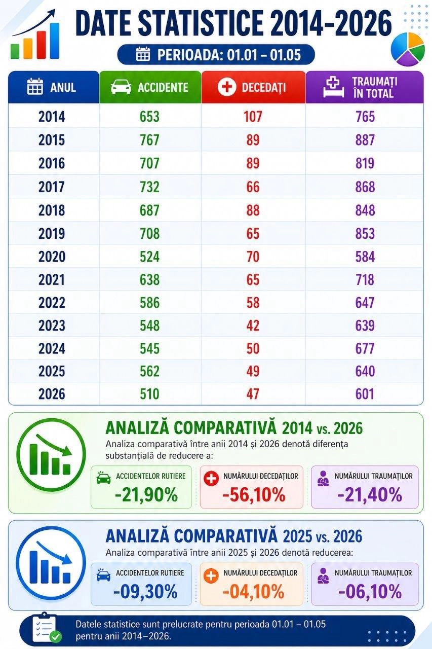 Date statistice