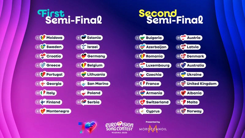 Eurovision 2026