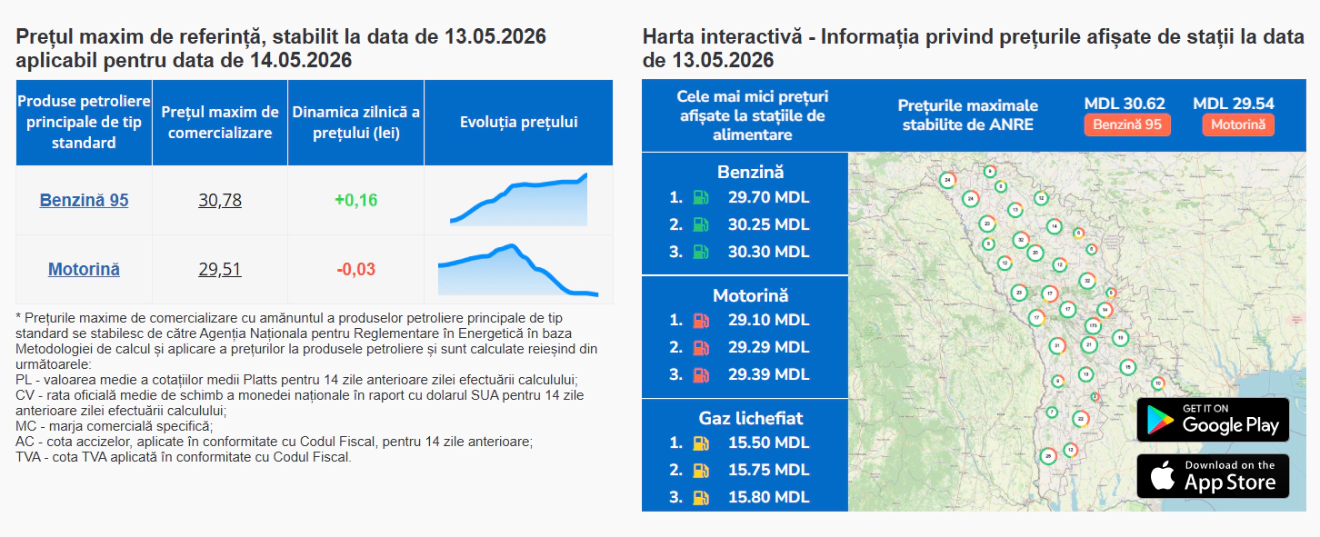 Carburanții