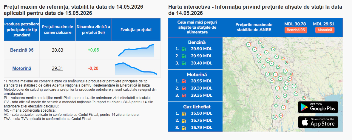 Carburanți