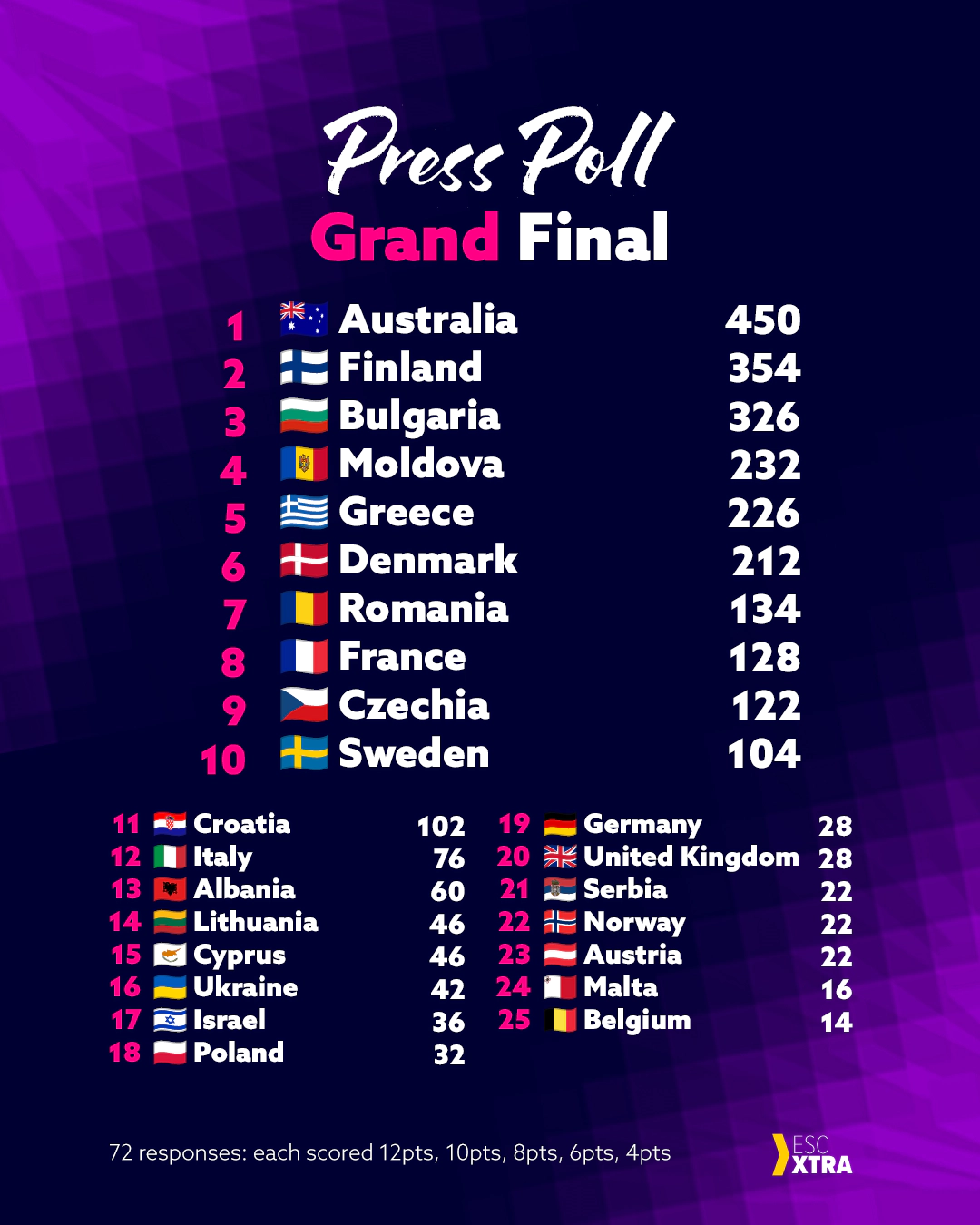 Press Poll 2026: Grand Final