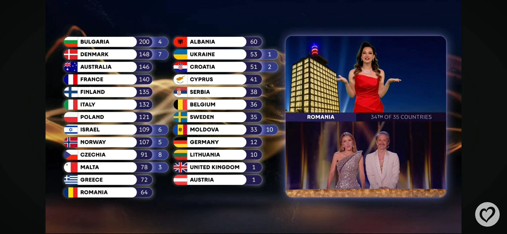 Eurovision