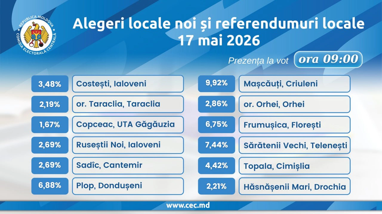 Prezența la vot
