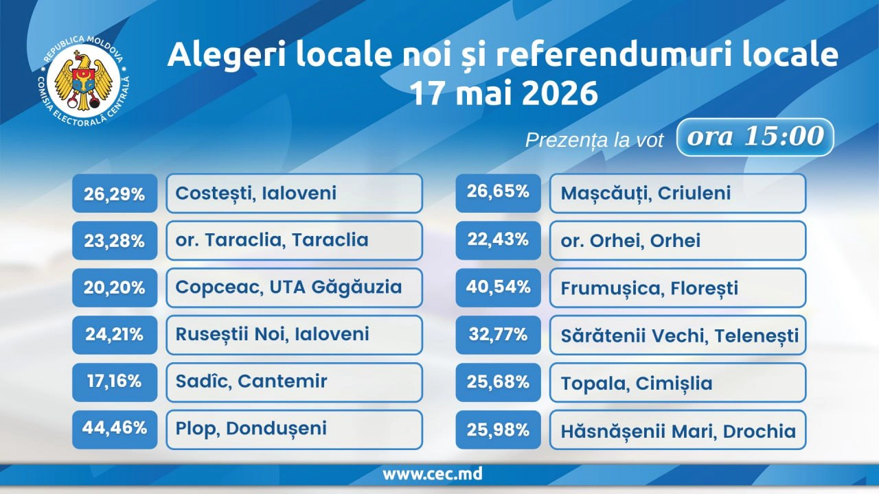 Prezență vot