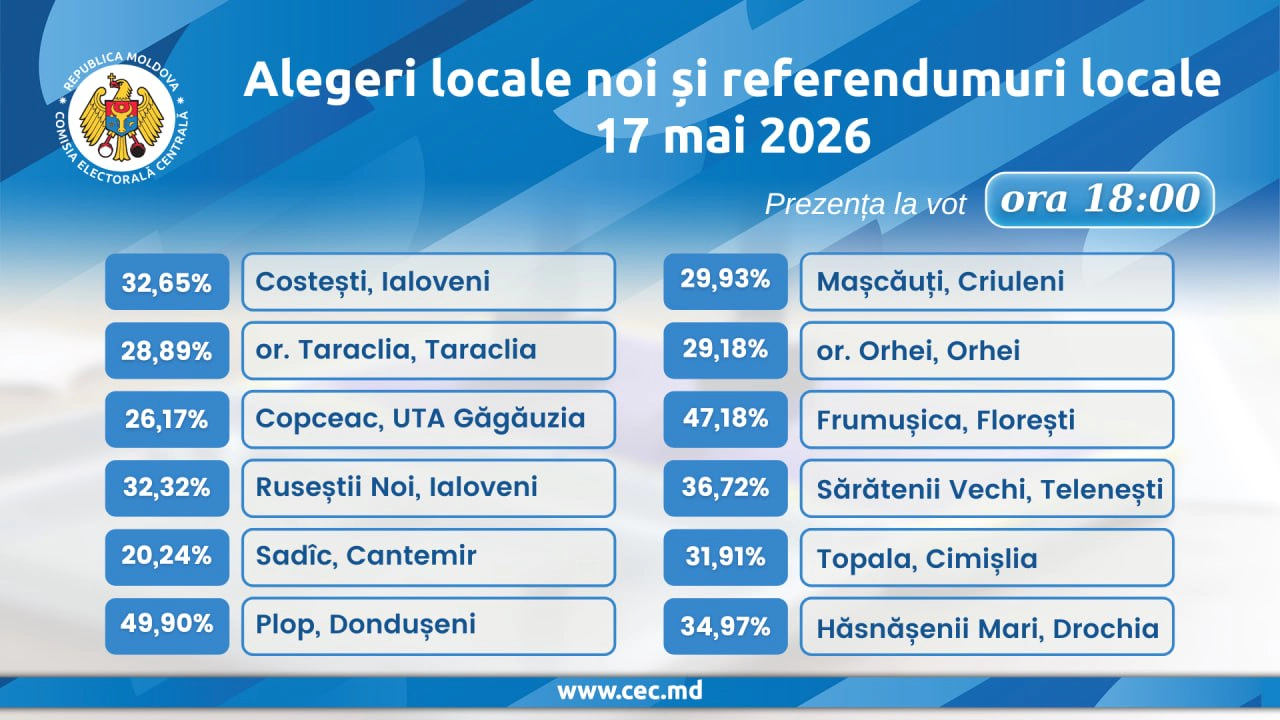 Prezență la vot