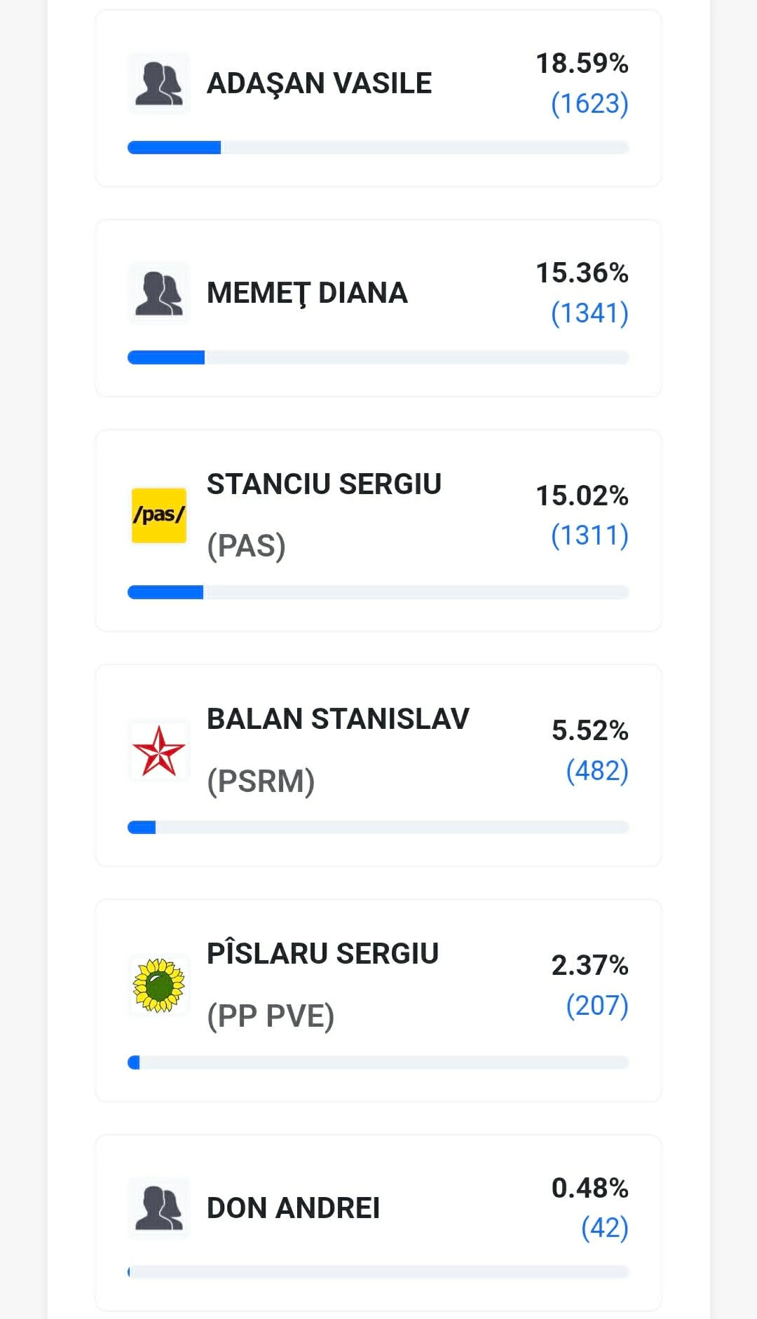 Rezultate Orhei