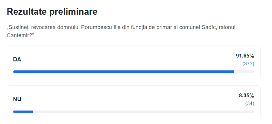 Rezultate Sadîc, raionul Cantemir