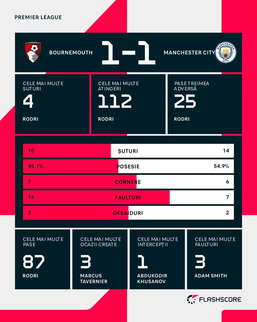 Opta by Stats Perform