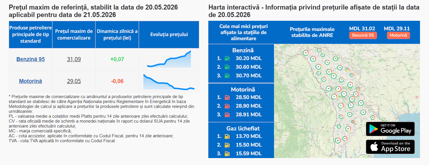 Carburanți