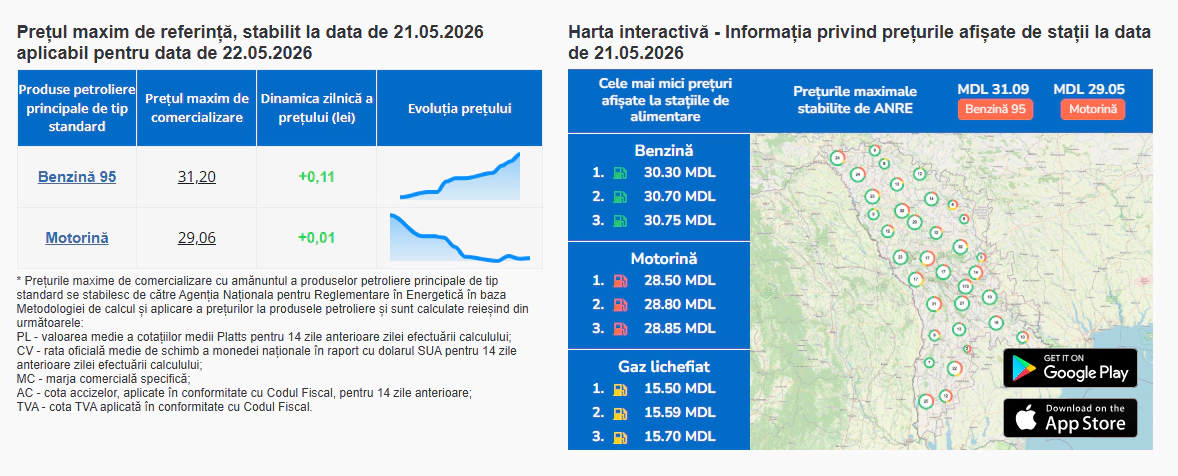 Prețurile la carburanți