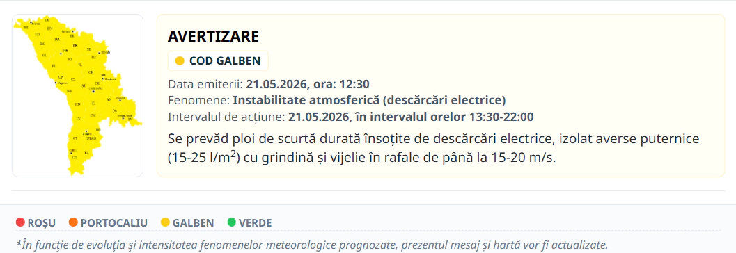 Avertizare