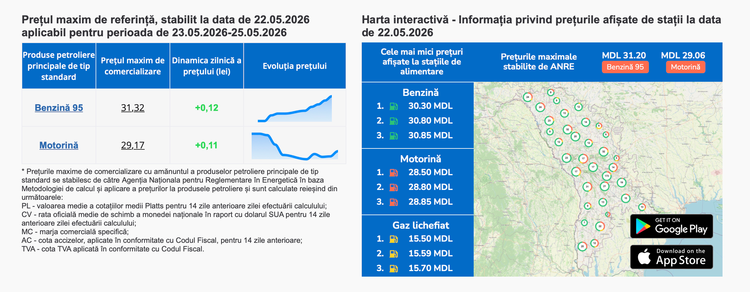 Prețuri carburanți