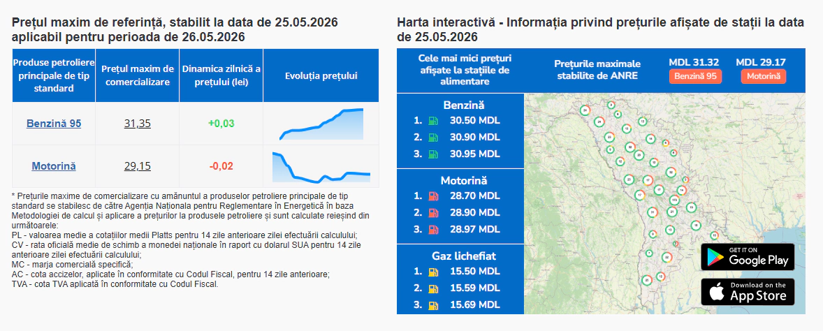 Carburanții