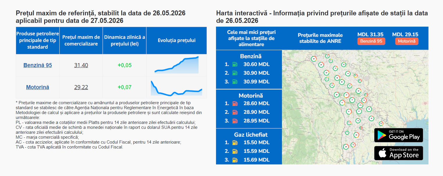 Prețuri carburanți