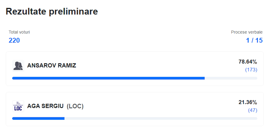 rezultate preliminare