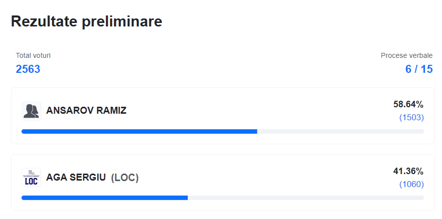 rezultate preliminare