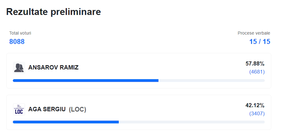 rezultate preliminare