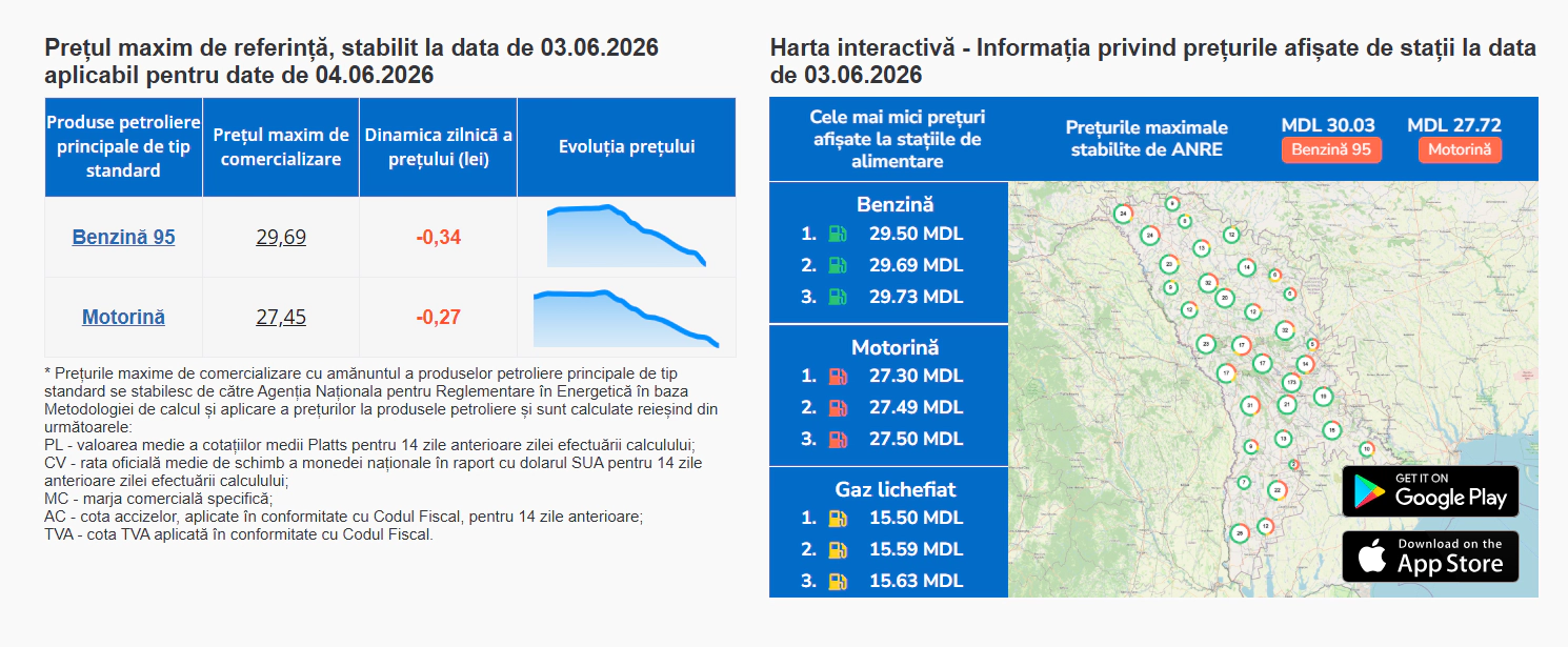 Carburanții