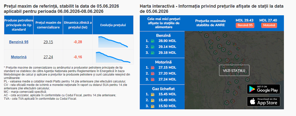Prețuri carburanți