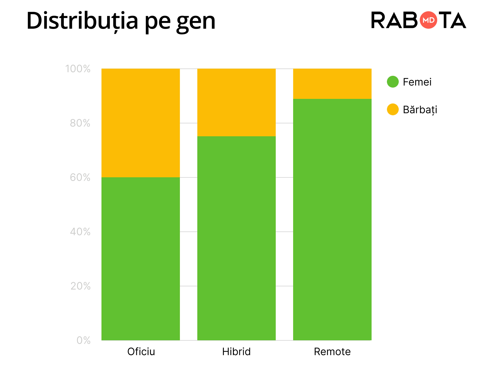  Rabota.md
