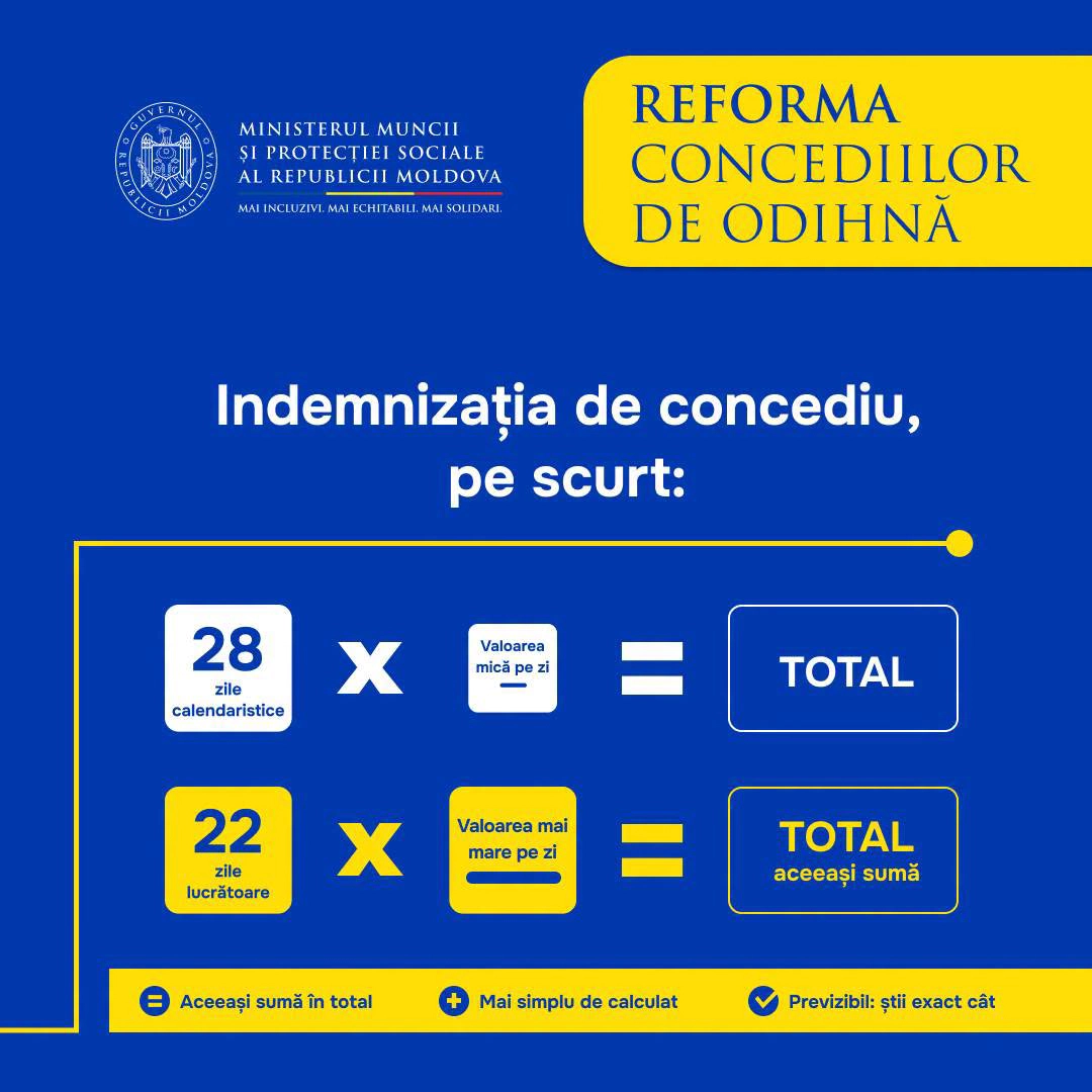 Reforma concediilor