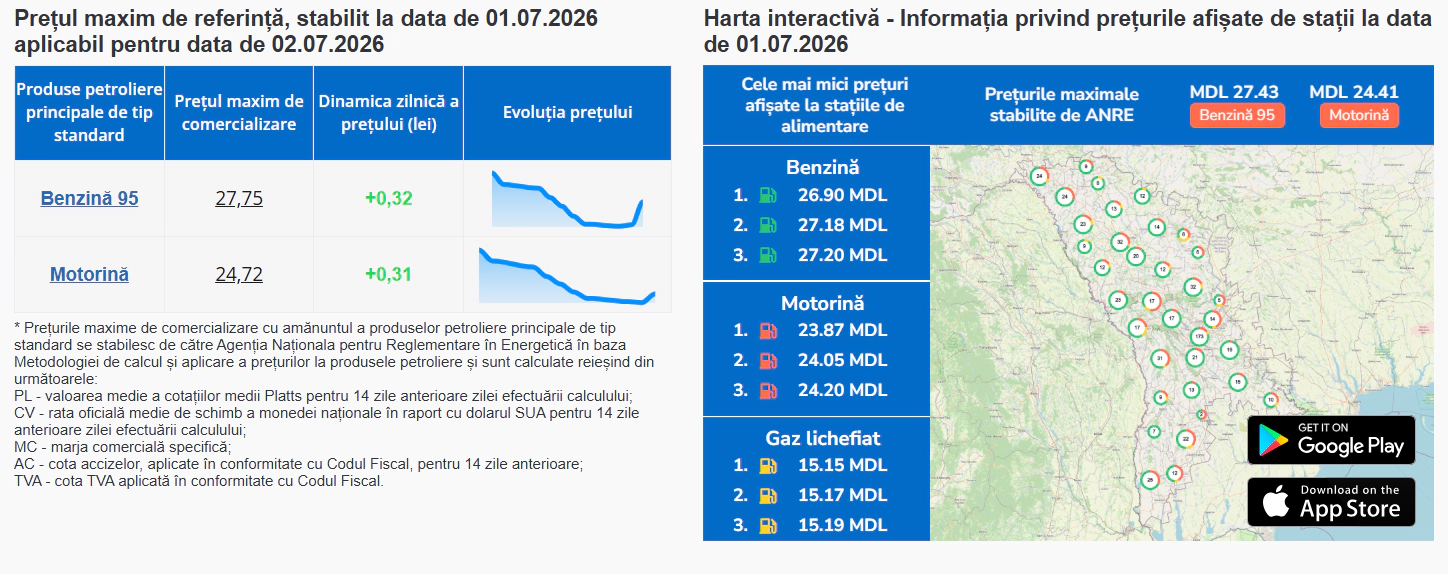 Carburanți