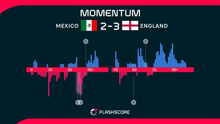 Momentum