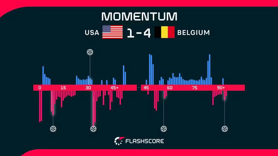 Momentum