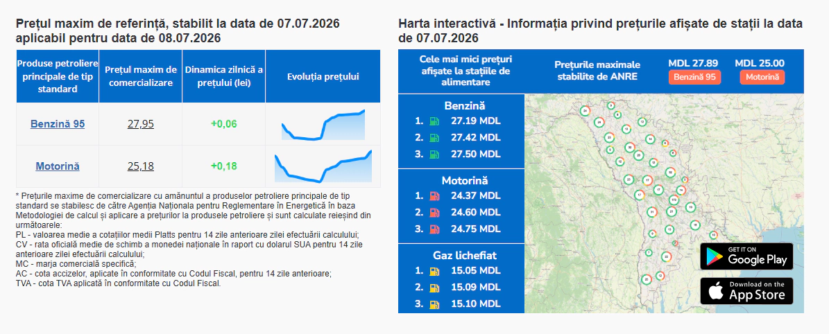 Prețurile stabilite