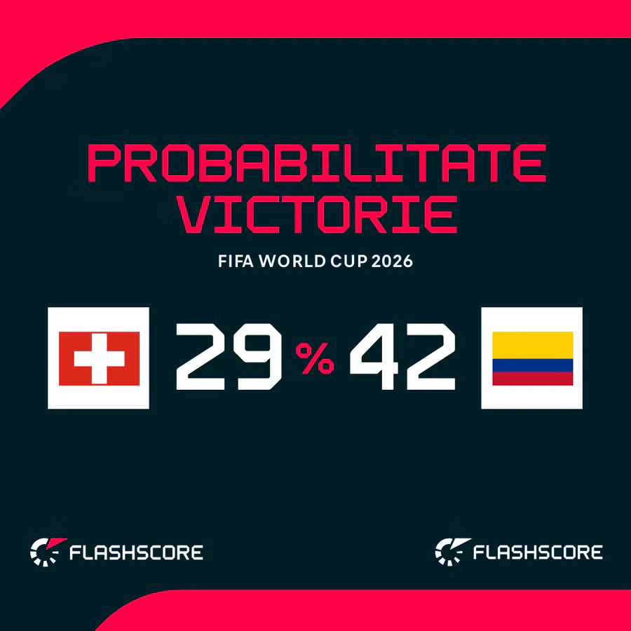 Probabilitate victorie