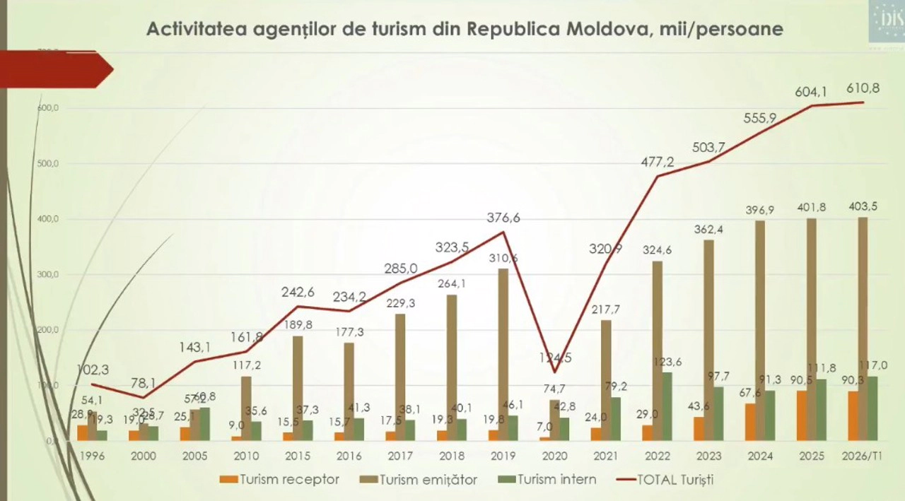 Statistica