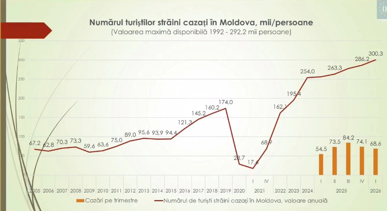 Statistica