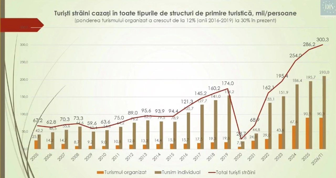 Statistica