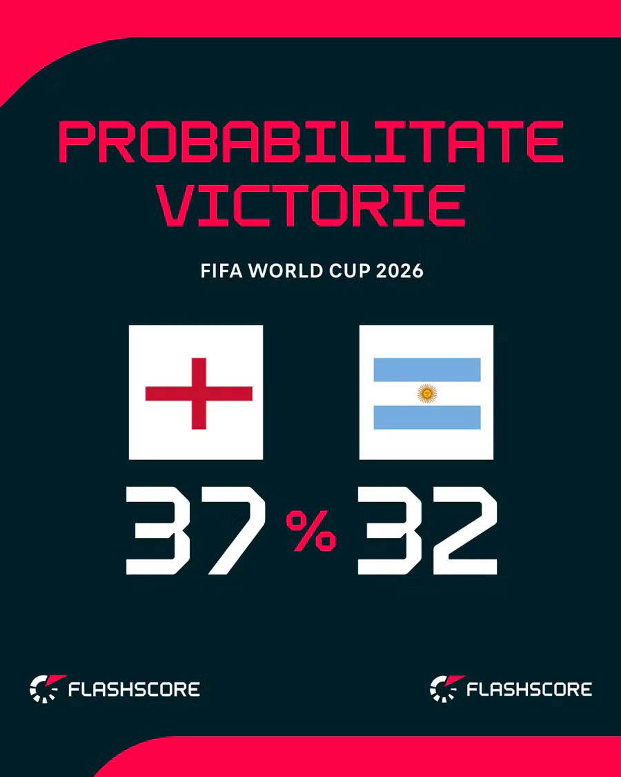Probabilitate victorie
