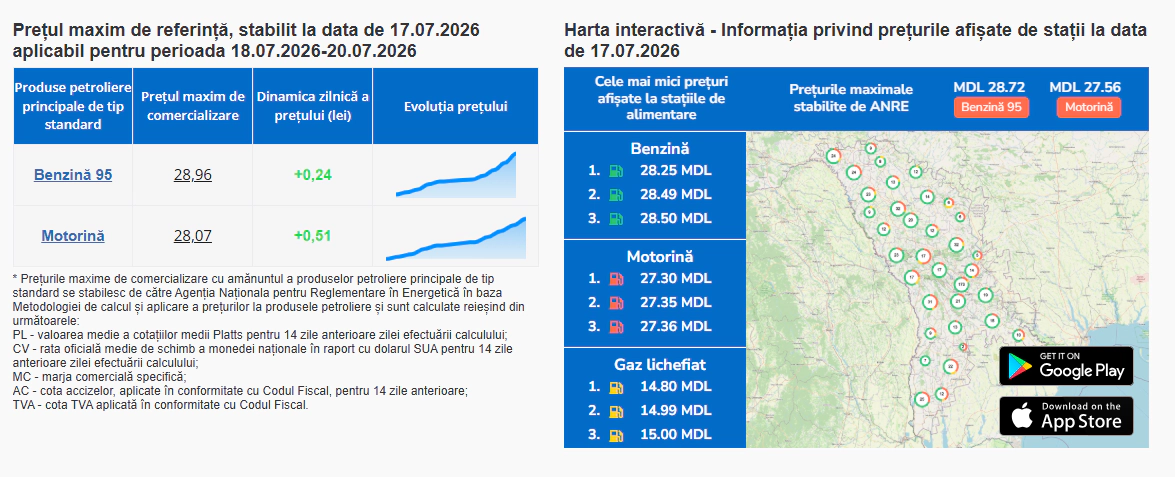 Prețurile stabilite