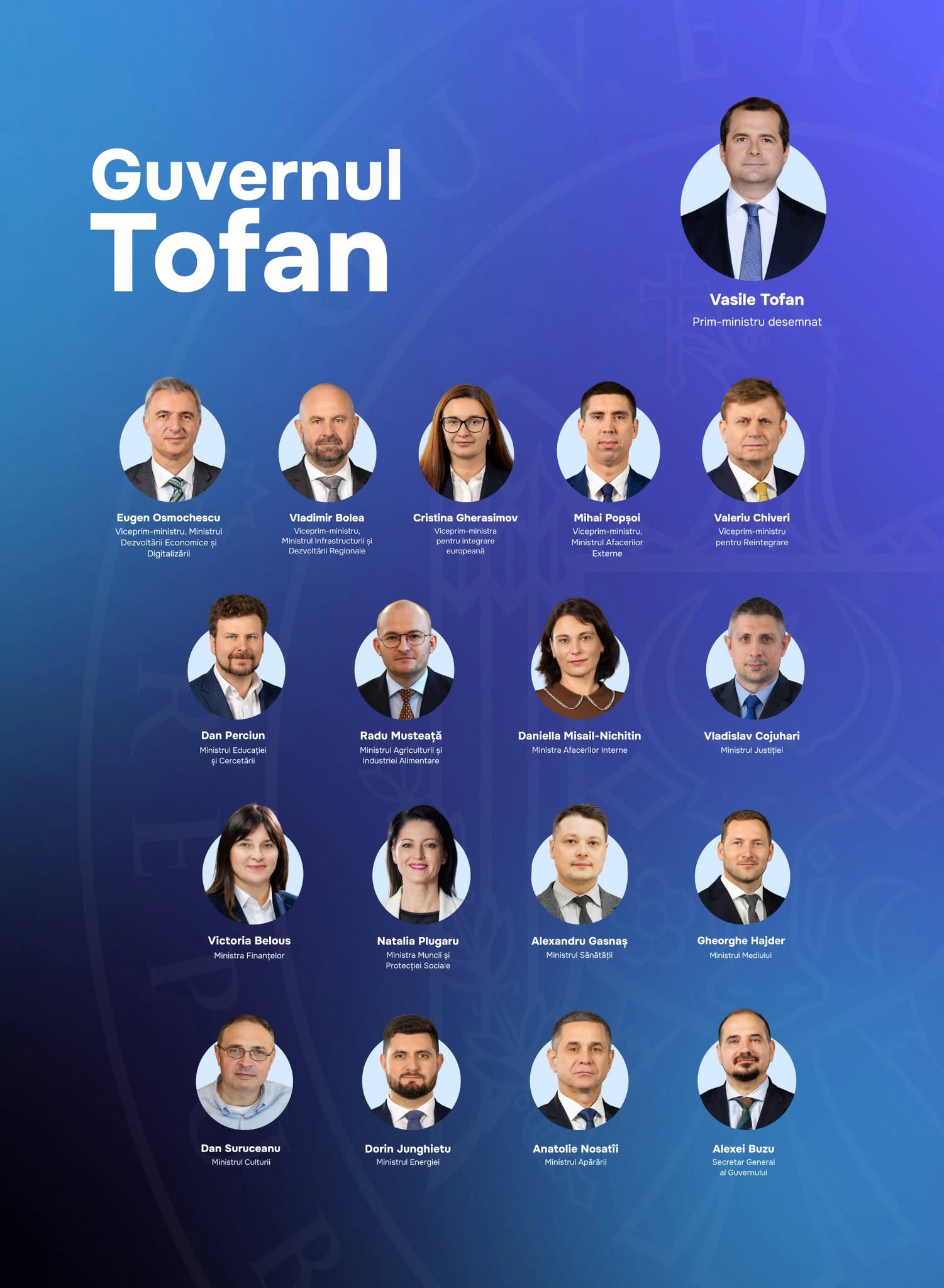 Lista