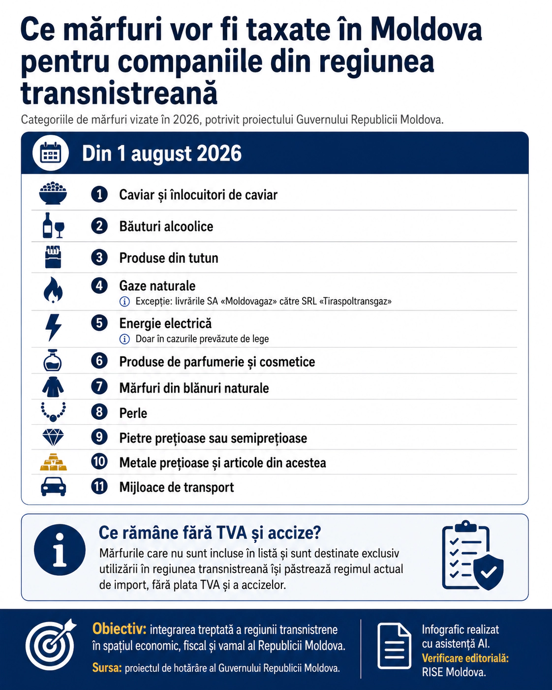 Infografic creat cu AI