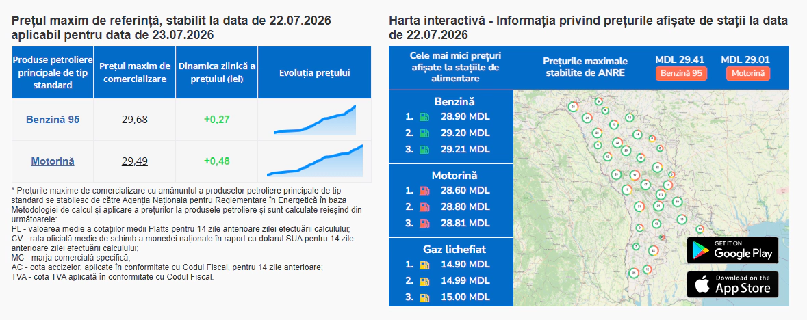 Prețuri stabilite