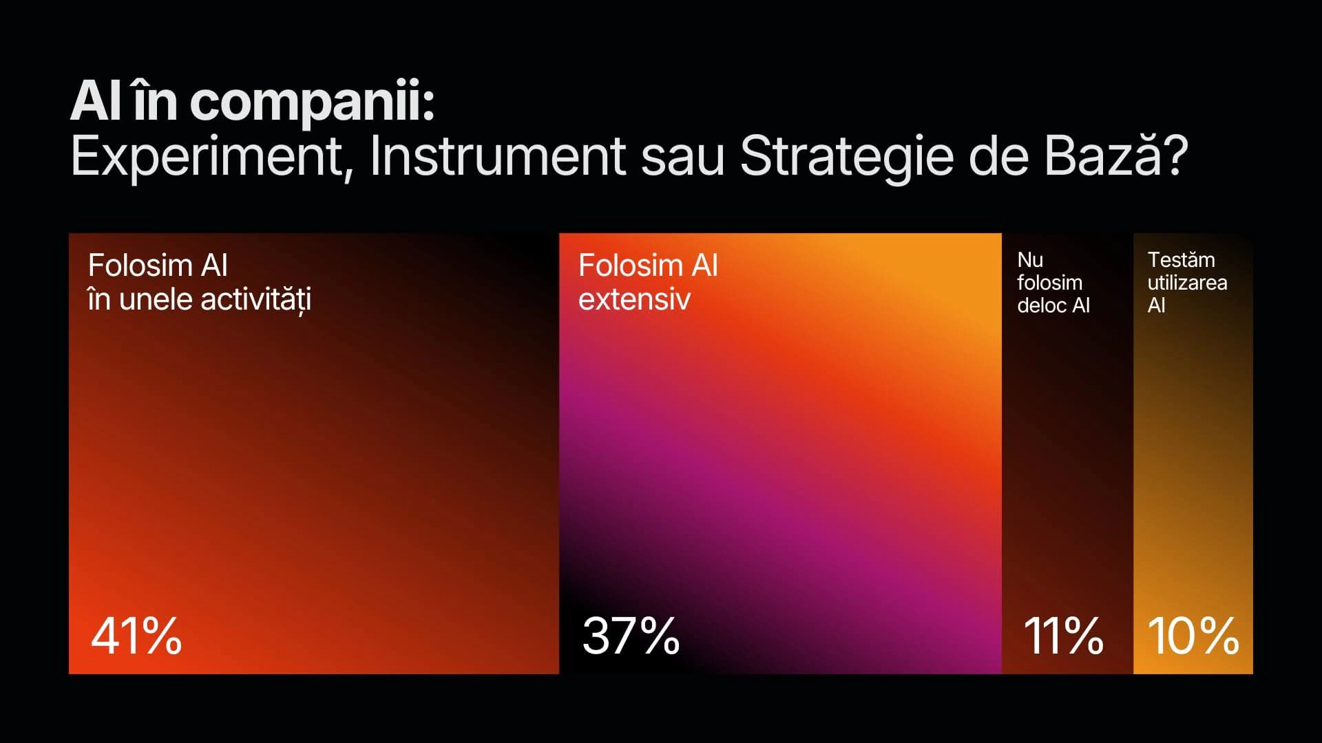 Sondaj