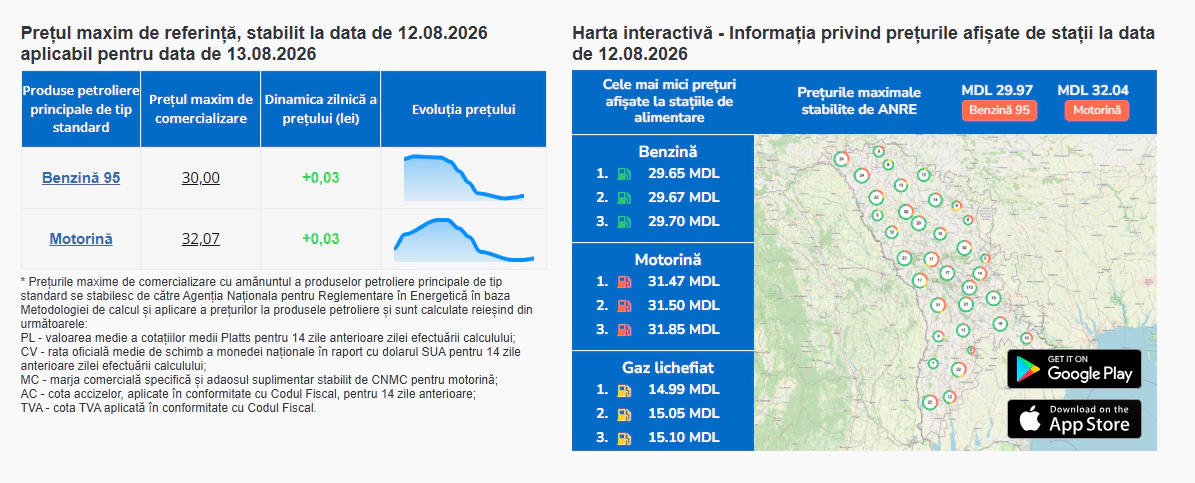 Prețurile carburanților