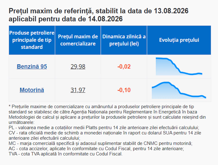 prețuri