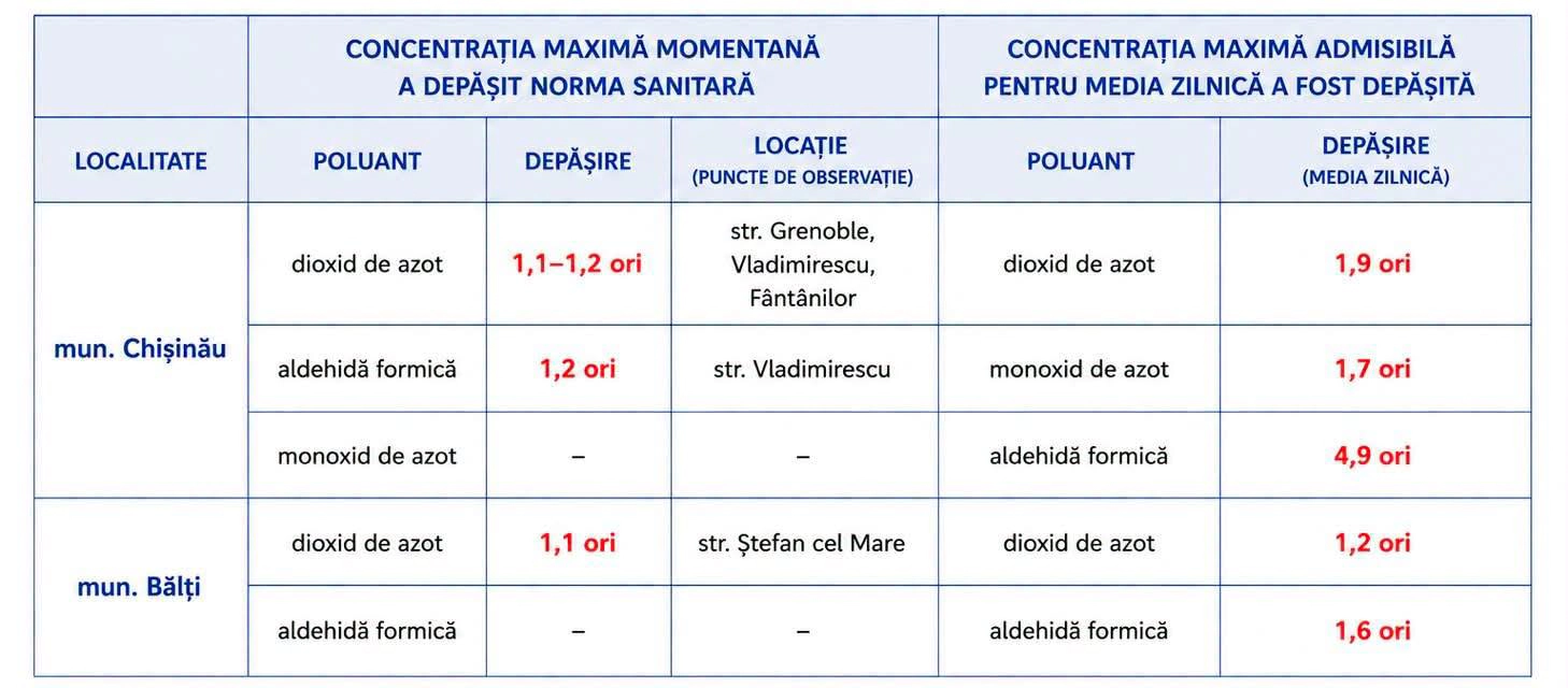 Datele