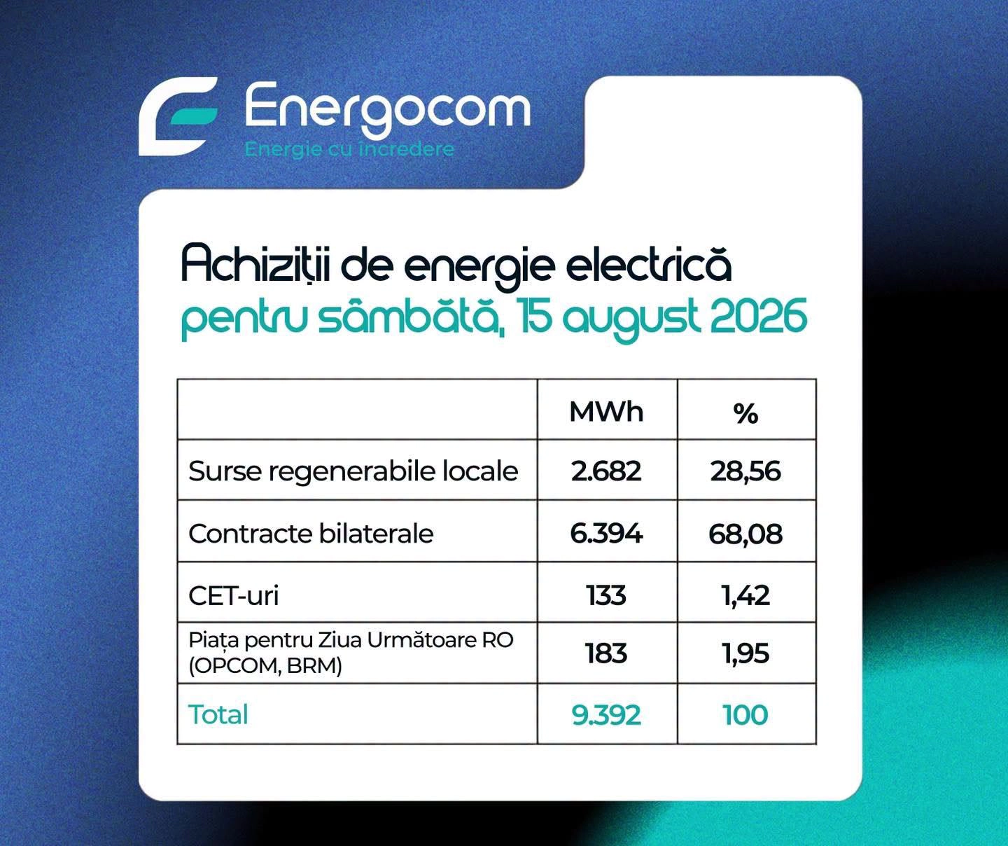 Energie electrică