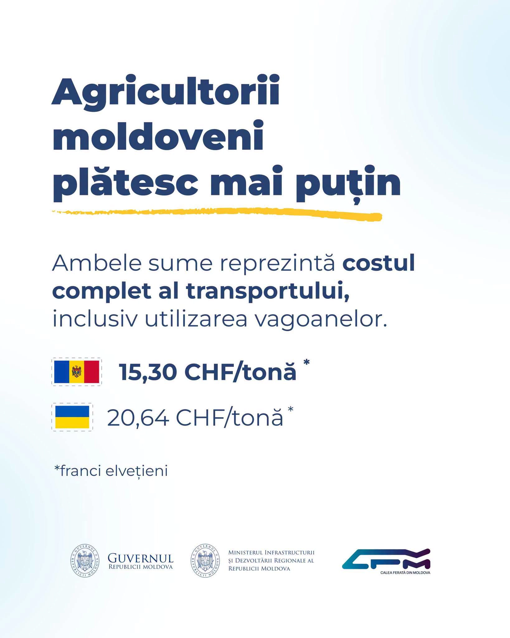 Precizările ministerului Agriculturii și Industriei Alimentare