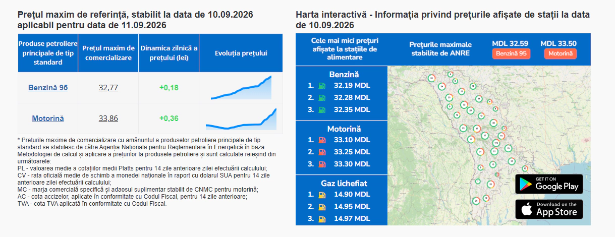 Prețuri carburanți