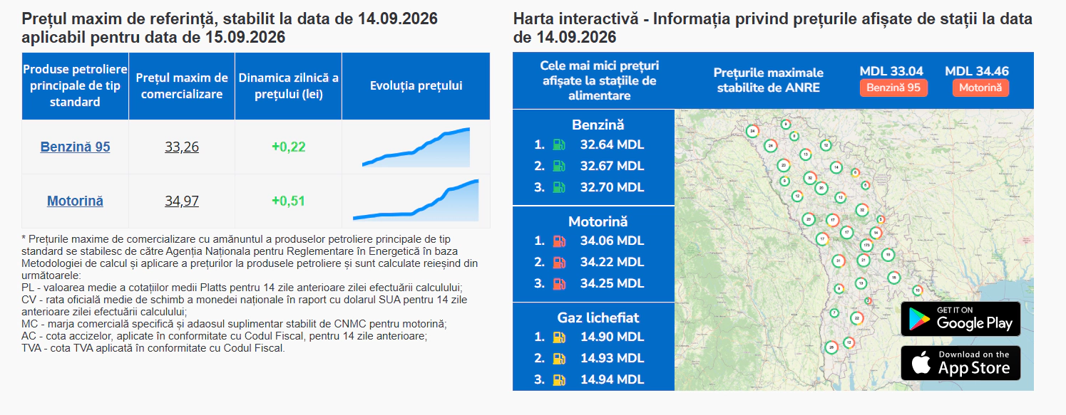 Prețuri carburanți