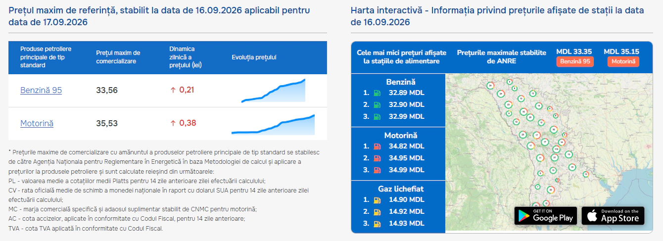 Prețuri carburanți